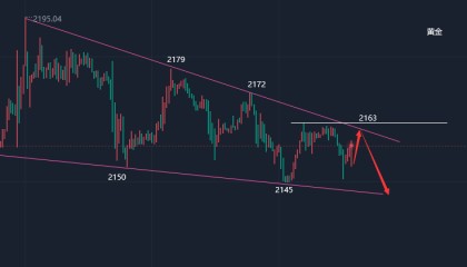 江沐洋：3.20黄金走势按兵不动静待货币政策，利率决议前瞻