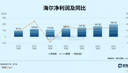 千亿家电巨头,掉队了吗