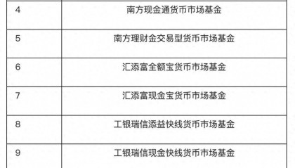 中国证监会发布首批重要货币市场基金名录
