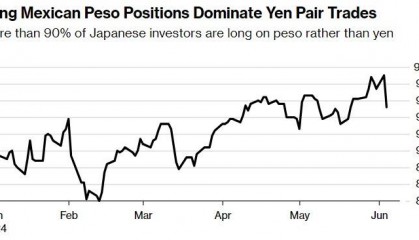 无畏选举潮波及套利交易 日本散户仍大举做多新兴市场货币