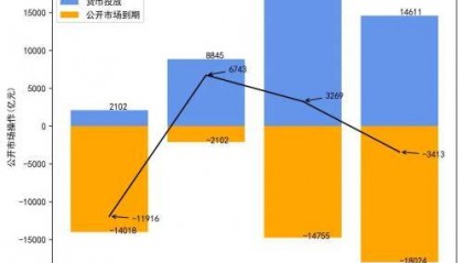 国债期货全线收跌;银行间现券收益率全线上行 丨 每日固收报告(2024年9月28日)