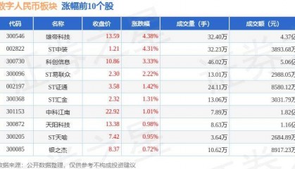 数字人民币板块7月12日跌0.96%，任子行领跌，主力资金净流出5.31亿元