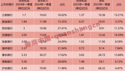 农商行被禁国债交易?真相是……