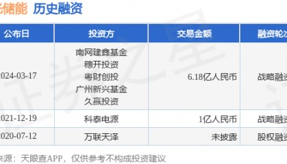 智光储能完成战略融资，融资额6.18亿人民币，投资方为南网建鑫基金、穗开投资等