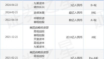 毫末智行完成B+轮融资，融资额3亿人民币，投资方为九智资本、湖州长兴等