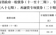 河南拟发行378亿地方债!含10亿元再融资专项债,用于置换隐债