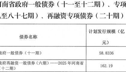 河南拟发行378亿地方债!含10亿元再融资专项债,用于置换隐债