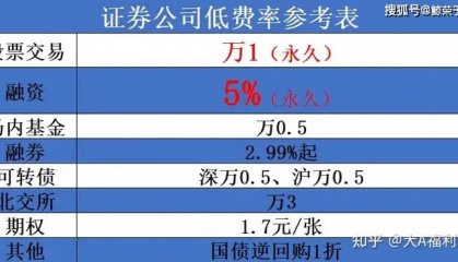 哪家券商可以使用量化交易软件QMT或者ptrade,并且交易手续费低?