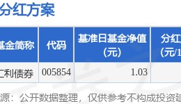 基金分红:财通汇利债券基金5月16日分红