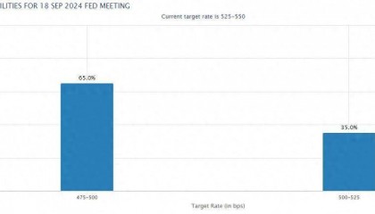 对冲基金老板表示，如果美联储降息50个基点，加密货币有望迎来提振。