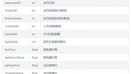 QMT获取ETF数据方法,迅投QMT场内基金数据如何获取?