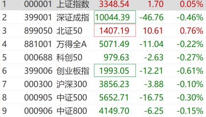 突然拉升！涨停！