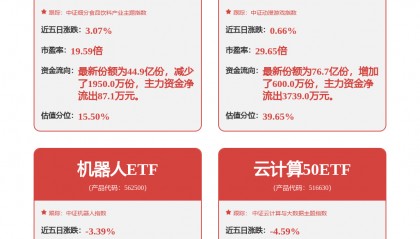 汇川技术新注册《PAC控制和显示融合软件V1.0》项目的软件著作权