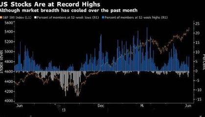 美银调查：货币市场基金资产重新配置料对美股构成最大利好