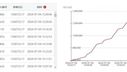 增值132%，e交易企采云强势赋能废旧资产转让
