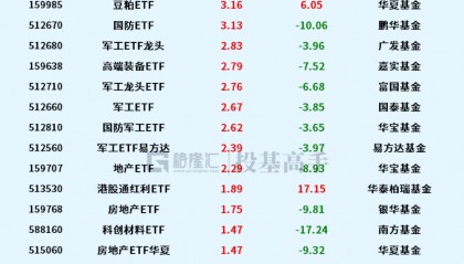 格隆汇ETF日报 | 港股通ETF年内首次扩容!