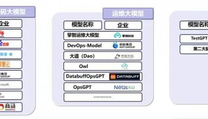 中国信通院秦思思等：软件工程加速前行迈向智能化