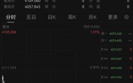 国际金价跳水!第一批金价下跌受害者出现了,有人称“把生活费亏没了”