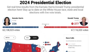 特朗普赢得美国总统选举！