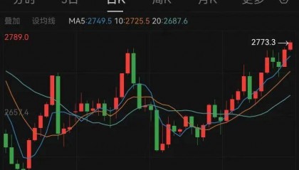 价格大涨，已突破830元！有人净赚19.5万元还是后悔：卖早了