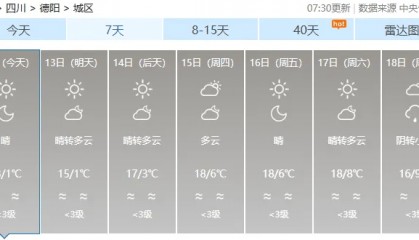 即将升温！德阳直冲18℃→