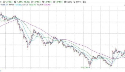网红老师李永乐吐槽“基金赔钱”,普通人如何避坑?