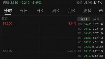 港股一度跌超8%，蔚来“接力”小米，配售超40亿港元！小鹏也表态了