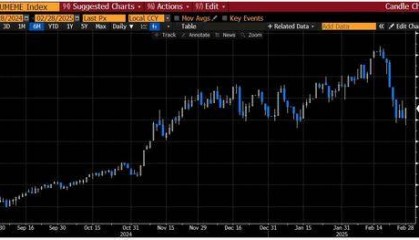 美股跌倒、中欧领跑！高盛告诉你：这一切是如何发生的？