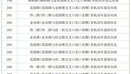 郑州骑电动车不戴头盔，已有市民收到交警短信提醒，首次违法不处罚，附272套抓拍设备具体位置