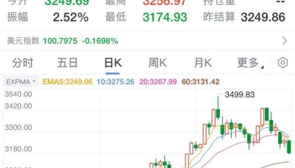太突然！金价连续大跌，“买个手镯，半个月缩水2000多元。”