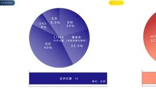 新兴稳定币强势来袭：Ethena、Lista和BenFen详解