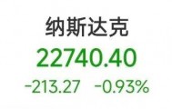 史上首次!突破38万亿美元!美股大跌