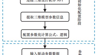 基于图纸反写的二维可配置参数化设计技术