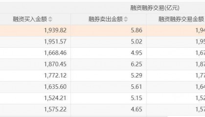 沪指两次3674点对比：杠杆资金态度出现显著差异，两融资金从亢奋激进到理性布局