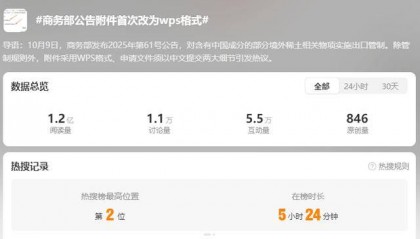 WPS登上热搜背后:金山办公实控人为雷军,研发人员平均年薪约38万元