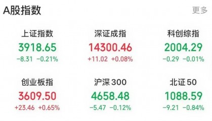 A股罕见！“追光”牛股，连收5个“20CM”涨停