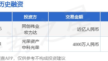 中腾微网公布B轮融资，融资额近亿人民币，投资方为同创伟业、宏力达等