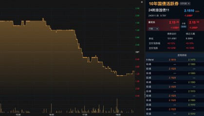 “央行并未设置长期国债利率区间”“‘一刀切’暂停国债交易是对央行意图的误读”⋯⋯交易商协会副秘书长徐忠发声