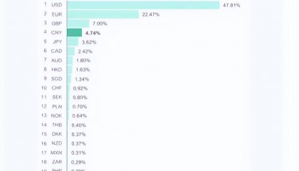 人民币,最新消息