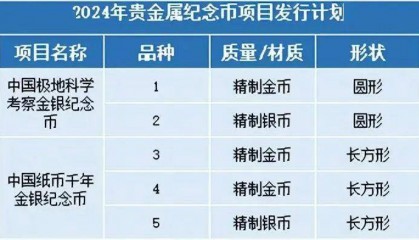 预约下一站,有哪些纪念币和纪念钞