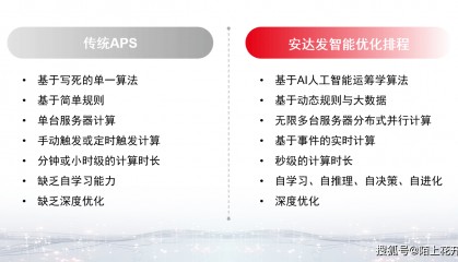 安达发|五金制造APS生产计划排产软件优化算法介绍