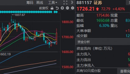 明天,过节“红包”要来了?今天A股的上涨,有个变化很重要
