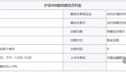 购买一手沪深300股指期货交易多少人民币？