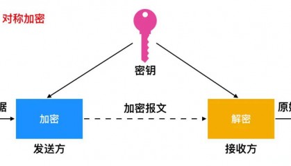 加密软件通常使用哪些算法