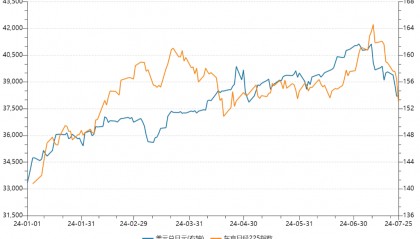 日元升值，下一个遭殃的是美债？