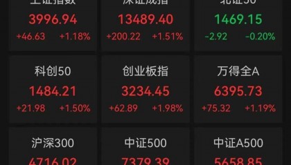 沪指逼近4000点!