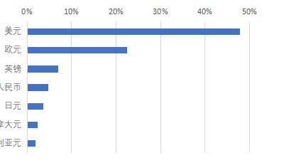 刘英:人民币“朋友圈”再扩容!