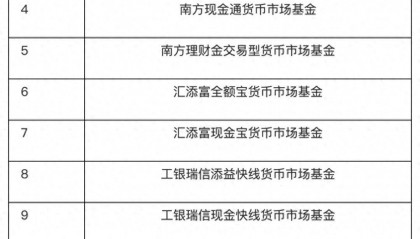 首批重要货币市场基金名录发布