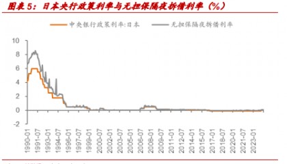 日本货币政策三十年：降息至零利率-QE-负利率，数量型调控转价格型