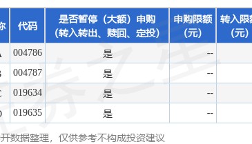 公告速递:渤海汇添金货币基金2024年劳动节前暂停申购业务